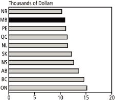 (PERFORMANCE GRAPH)