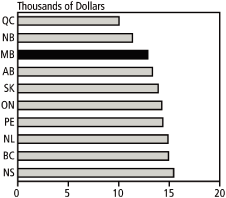 (PERFORMANCE GRAPH)