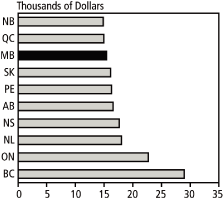 (PERFORMANCE GRAPH)