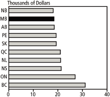 (PERFORMANCE GRAPH)