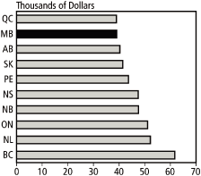 (PERFORMANCE GRAPH)