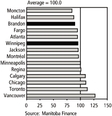 (PERFORMANCE GRAPH)