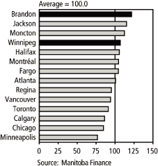 (PERFORMANCE GRAPH)