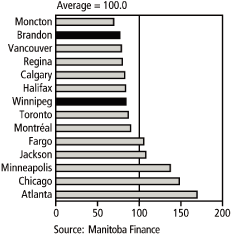 (PERFORMANCE GRAPH)