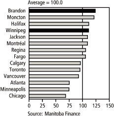 (PERFORMANCE GRAPH)