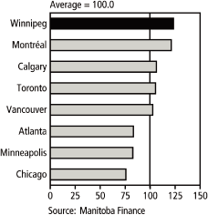 (PERFORMANCE GRAPH)