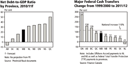 (BAR GRAPH)