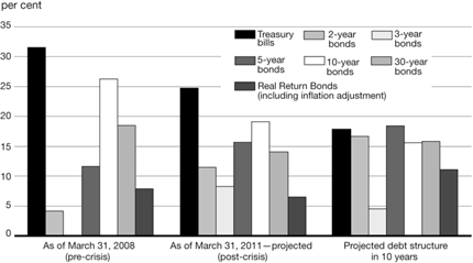 (BAR CHART)