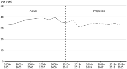 (LINE GRAPH)