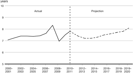 (LINE GRAPH)