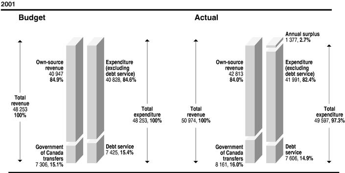 GRAPHIC