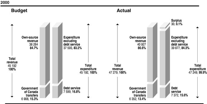 GRAPHIC