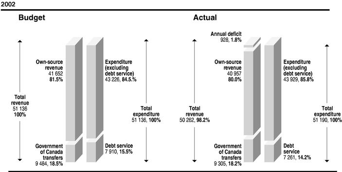 GRAPHIC