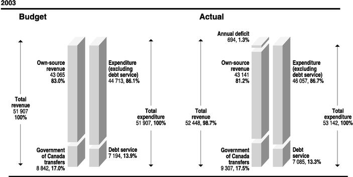 GRAPHIC