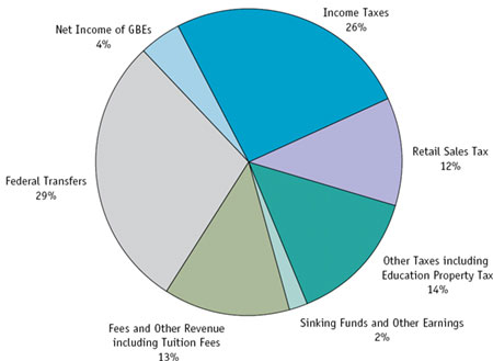 (PIECHART)