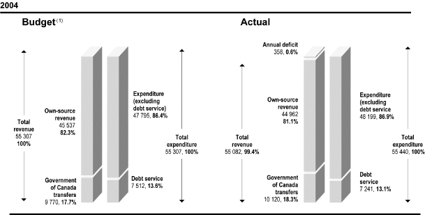 (BAR CHARTS)