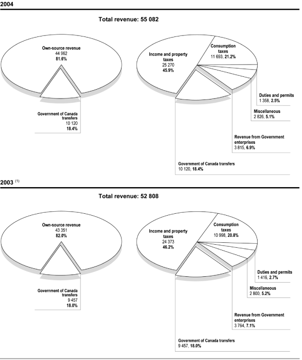 (PIE CHARTS)