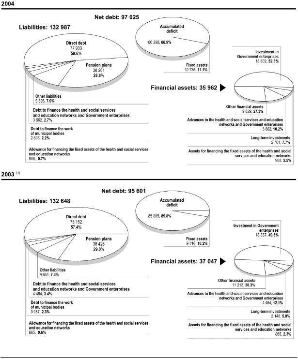 (PIE CHARTS)