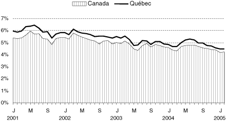 (GRAPH)