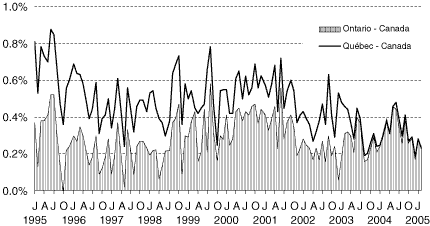 (GRAPH)