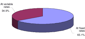 (PIE CHART)