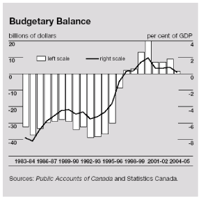 (BAR GRAPH)