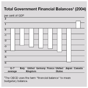 (BAR GRAPH)