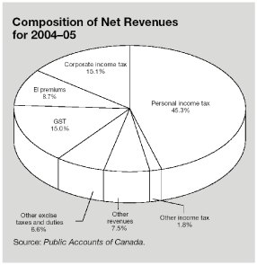 (PIE CHART)