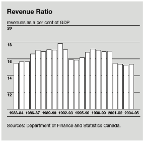 (BAR GRAPH)