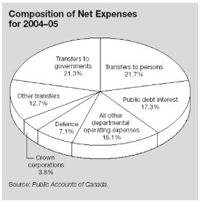 (PIE CHART)