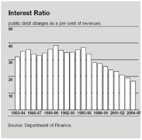 (BAR GRAPH)