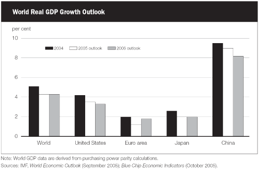 (BAR CHART)