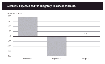 (BAR CHART)