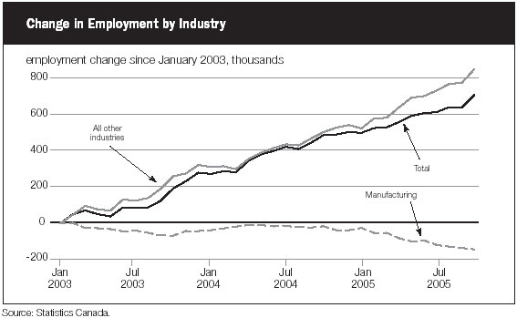 (LINE GRAPH)