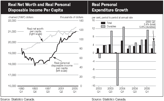 (LINE GRAPH)