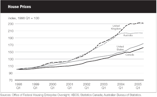 (LINE GRAPH)