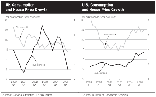 (LINE GRAPH)