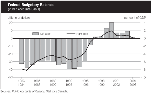 (LINE GRAPH)