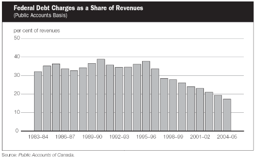 (BAR CHART)