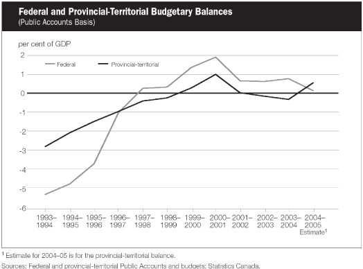 (LINE GRAPH)