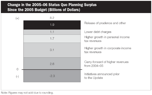 (BUDGET PLAN)