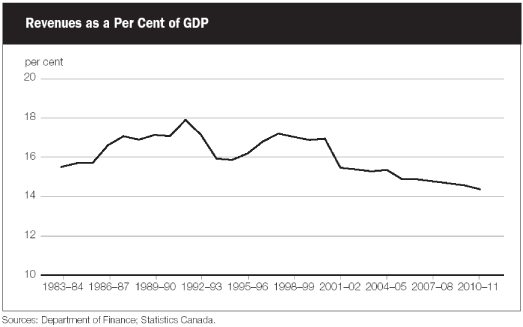 (LINE GRAPH)