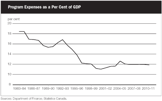 (LINE GRAPH)