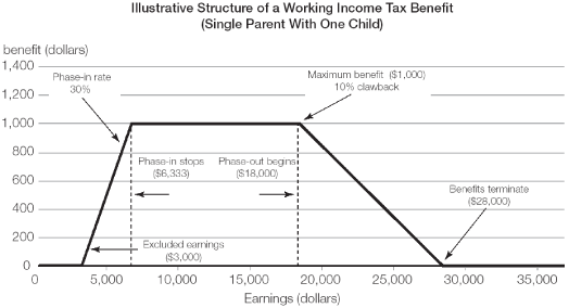 (LINE GRAPH)