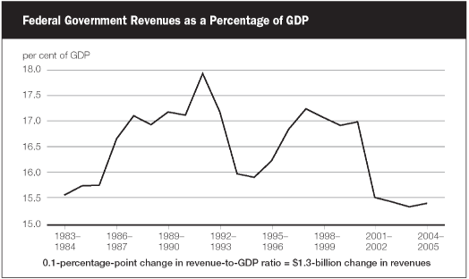 (LINE GRAPH)