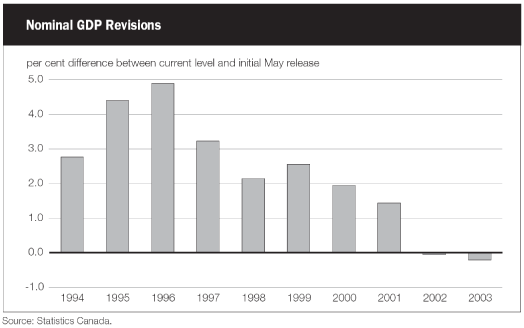 (BAR CHART)