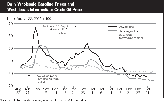 (LINE GRAPH)