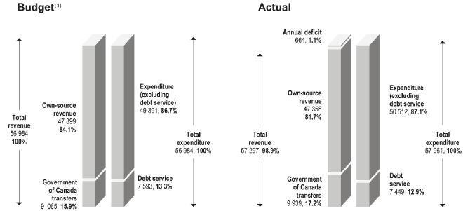 (BAR GRAPH)