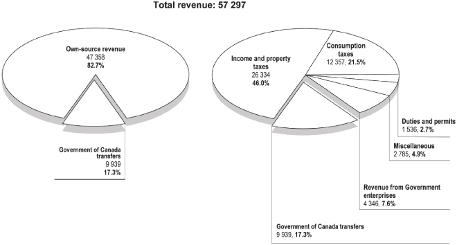 (PIE CHART)