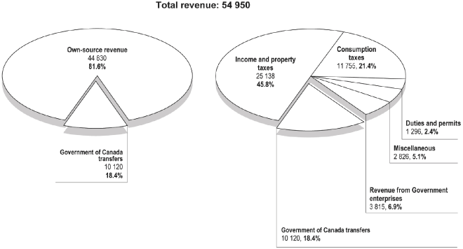 (PIE CHART)